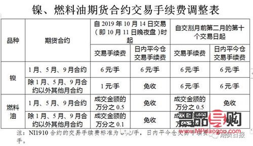 黃金期貨交易手續(xù)費(fèi)怎么收(黃金期貨交易手續(xù)費(fèi)怎么收取)