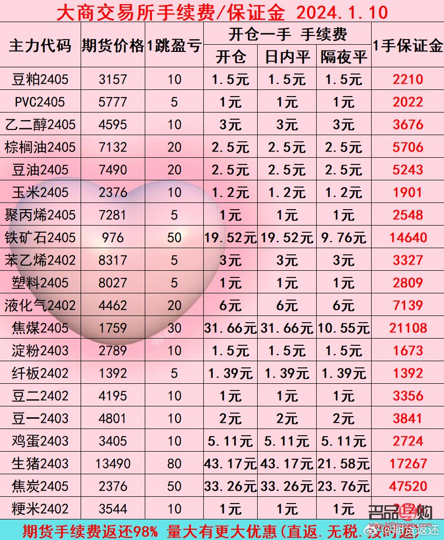 黃金期貨交易手續(xù)費(fèi)怎么收(黃金期貨交易手續(xù)費(fèi)怎么收取)
