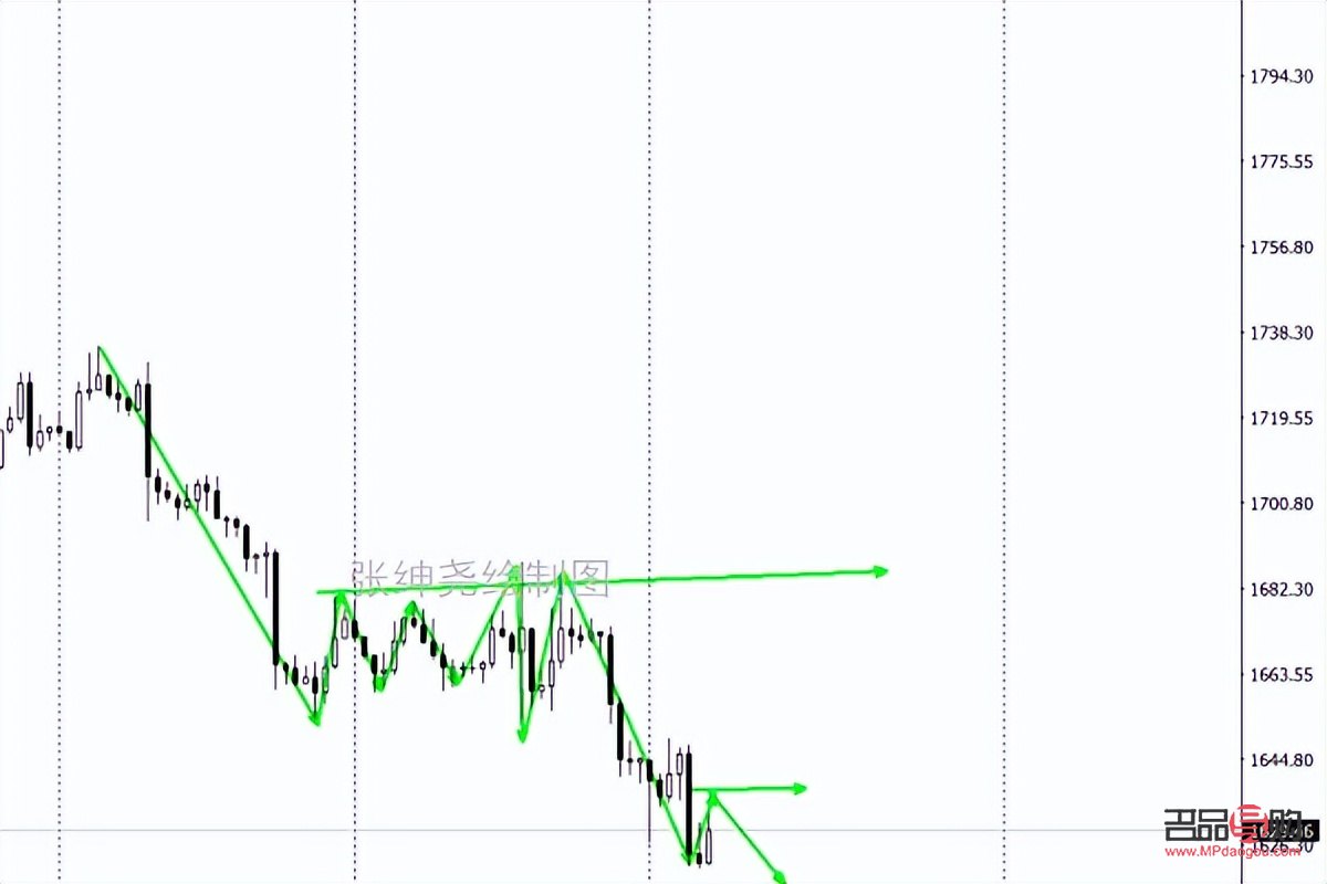 中國(guó)銀行深度解讀：黃金市場(chǎng)趨勢(shì)與投資策略
