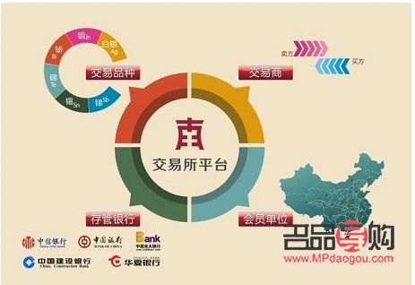 <h3>4元投資貴金屬正規(guī)平臺(tái)：開啟您的低門檻貴金屬投資之旅</h3>