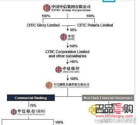 <h3>中信銀行黃金期貨交易平臺：專業(yè)、安全、便捷的投資選擇</h3>