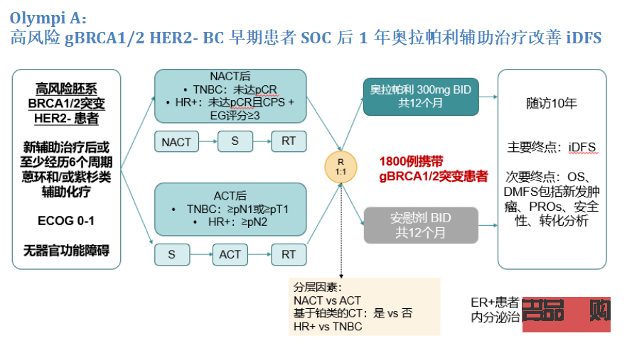 口服胸腺肽與美容關(guān)系探究