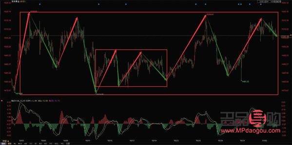 外匯期貨黃金k線走勢(外匯期貨黃金k線走勢圖)