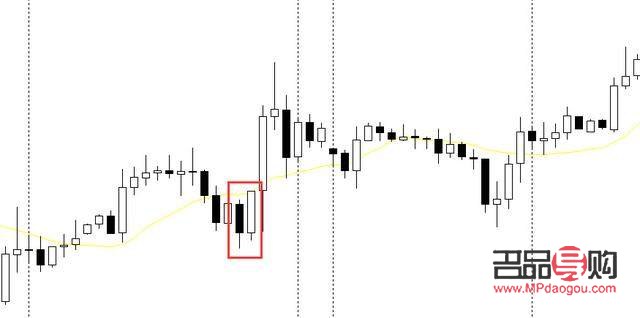 外匯期貨黃金k線走勢(shì)(外匯期貨黃金k線走勢(shì)圖)