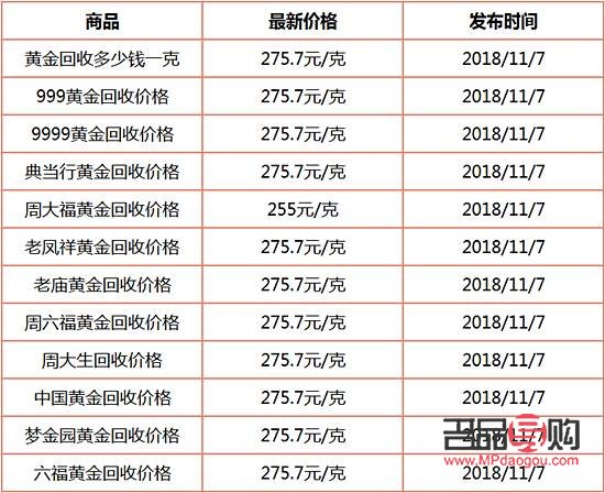 3個(gè)9的黃金回收價(jià)格多少錢(qián)一克(三個(gè)9的黃金回收多少錢(qián)一克)