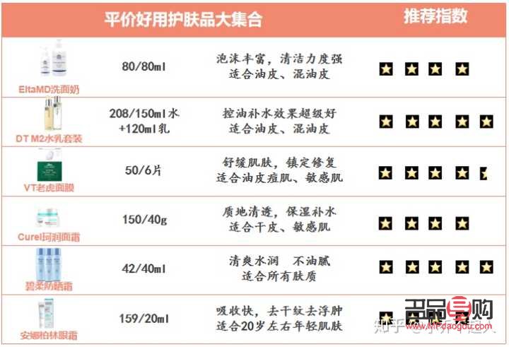 <h1>平價(jià)彩妝購(gòu)買攻略：如何挑選性價(jià)比高的產(chǎn)品？</h1>