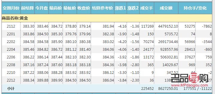 黃金指數(shù)期貨(黃金指數(shù)期貨交易)