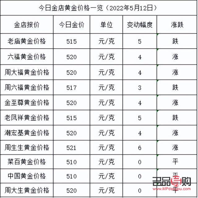 各大銀行黃金價格(各大銀行黃金價格查詢)
