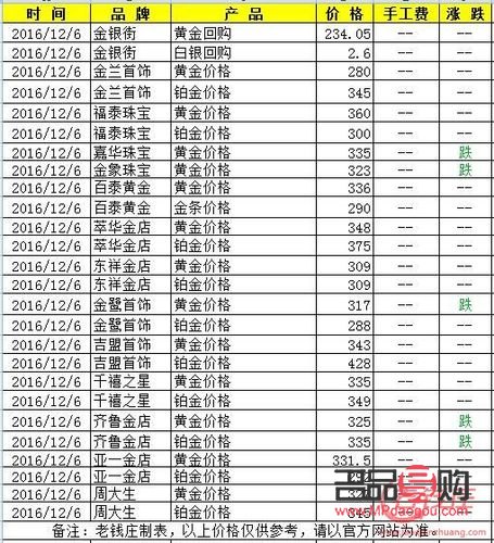 各大銀行黃金價格(各大銀行黃金價格查詢)