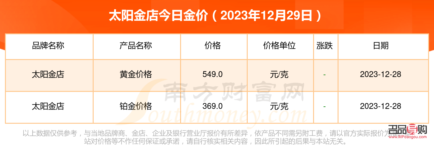 濟(jì)南太陽金店黃金價(jià)格查詢