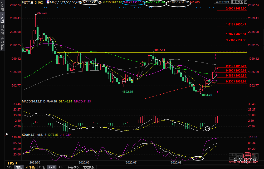 <h1>黃金投資攻略：入門、策略與風(fēng)險(xiǎn)管控</h1>