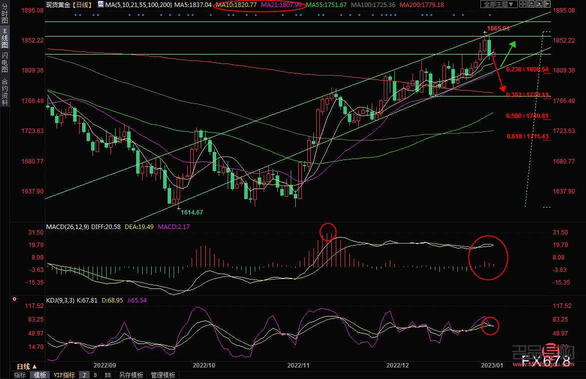<h1>黃金投資攻略：入門、策略與風(fēng)險(xiǎn)管控</h1>