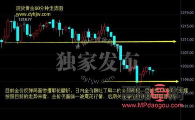 今日國(guó)際黃金實(shí)時(shí)行情分析(今日國(guó)際黃金實(shí)時(shí)行情分析)