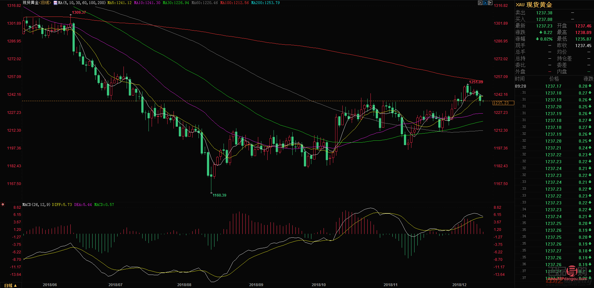 今日國際黃金實(shí)時(shí)行情分析(今日國際黃金實(shí)時(shí)行情分析)
