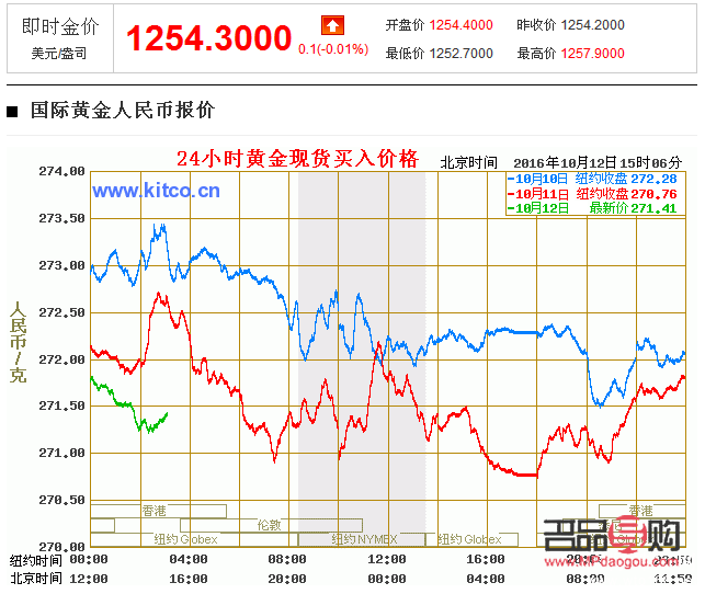 老鳳祥金店黃金今日價(jià)格分析