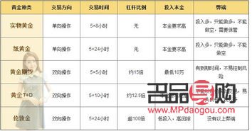 <h3>北京黃金期貨開戶條件詳解</h3>