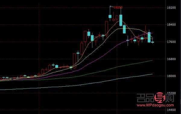 <h3>黃金期貨價格指標：洞悉市場波動，把握投資先機</h3>