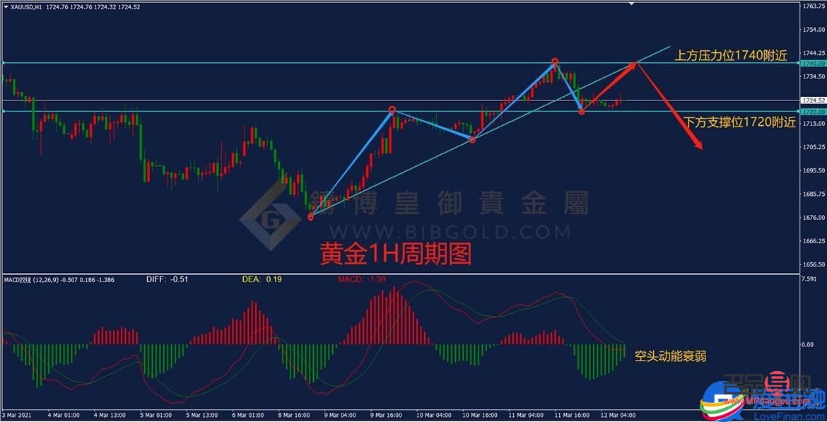 <h3>探索免費期貨黃金投資機會</h3>
