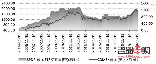 <h3>探索免費期貨黃金投資機會</h3>