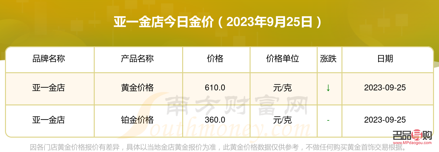 <h3>常州亞一金店今日金價概覽及市場分析</h3>