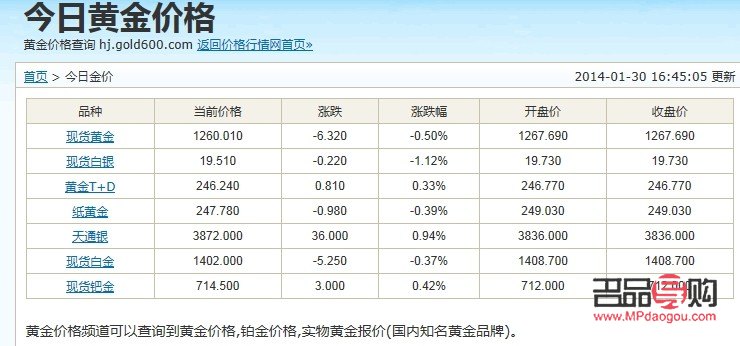 常州亞一金店今日金價概覽及市場分析