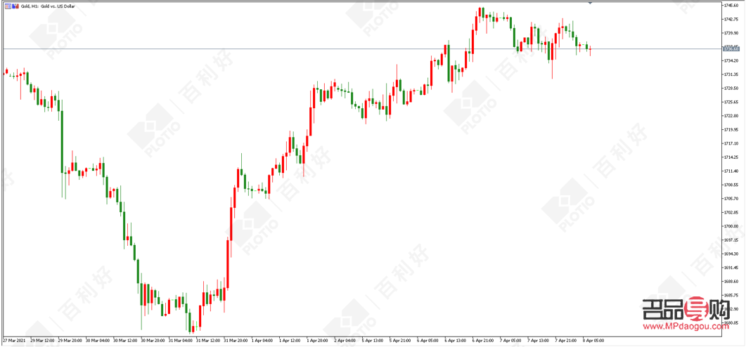 貴金屬投資(貴金屬投資平臺(tái)哪個(gè)好)