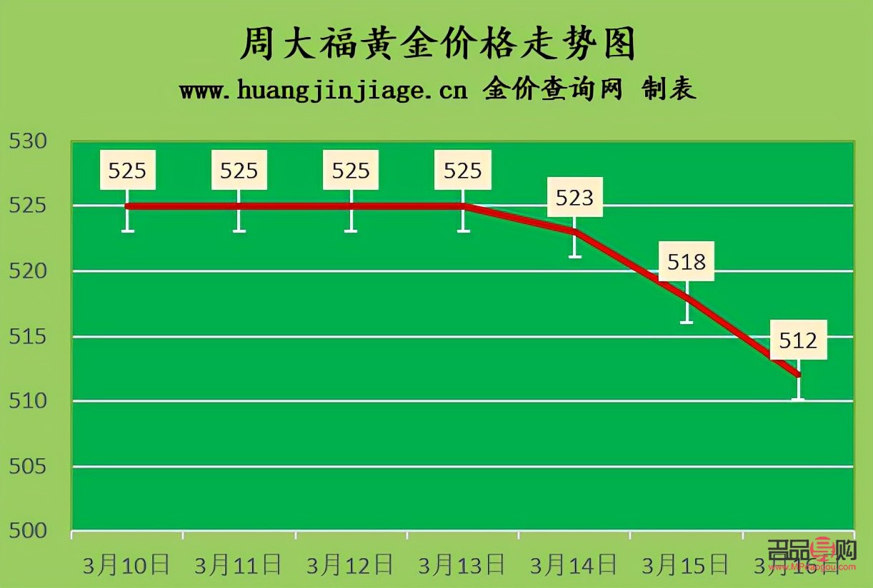 查詢今日黃金回收價(jià)格(查詢今日黃金回收價(jià)格表)