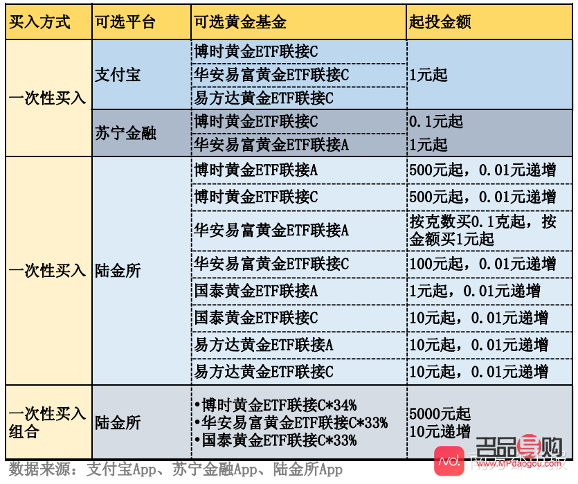 <h3>投資貴金屬正規(guī)平臺(tái)</h3>——明智之選，財(cái)富增值的穩(wěn)健之路