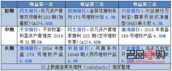 <h3>投資貴金屬正規(guī)平臺(tái)</h3>——明智之選，財(cái)富增值的穩(wěn)健之路