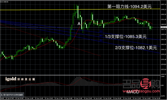 黃金現(xiàn)貨行情走勢(shì)圖(黃金現(xiàn)貨行情走勢(shì)圖)