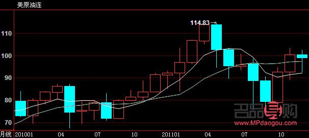 今天紐約黃金期貨實時行情(今天紐約黃金期貨實時行情走勢)