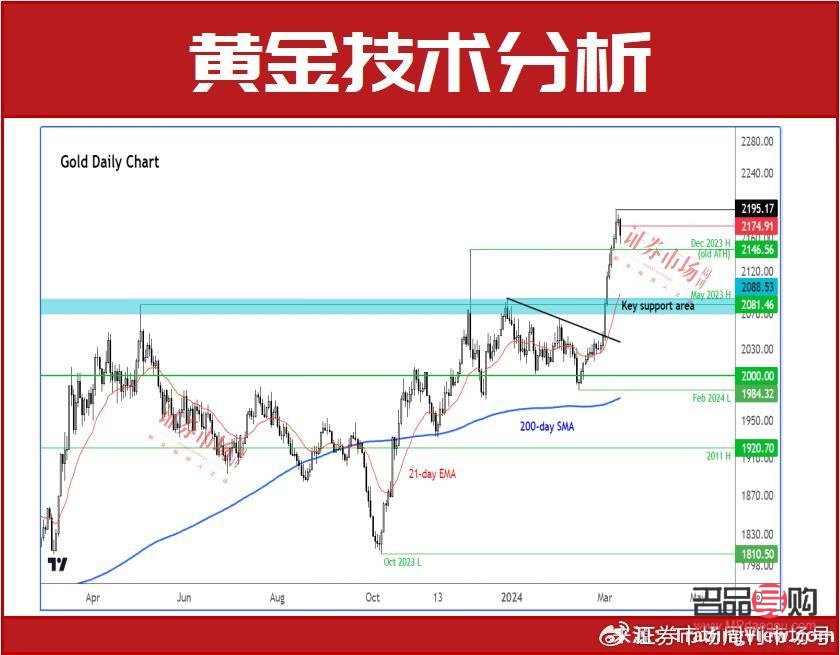 黃金今日行情還會漲嗎(黃金今日行情還會漲嗎消息)