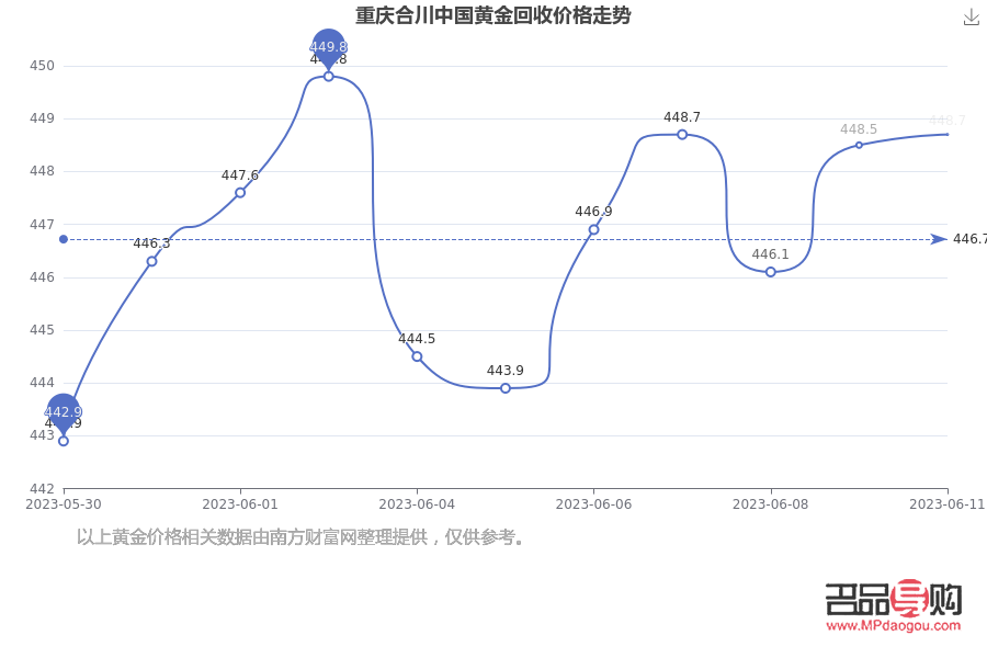 國內金價與黃金回收價格探析