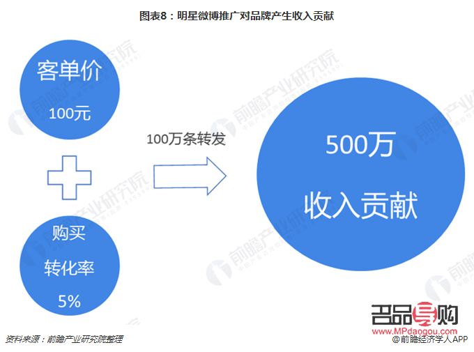 如何推動彩妝銷量(如何推動彩妝銷量發(fā)展)