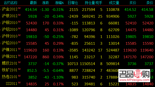 <h3>今日黃金價(jià)格查詢投資指南</h3>