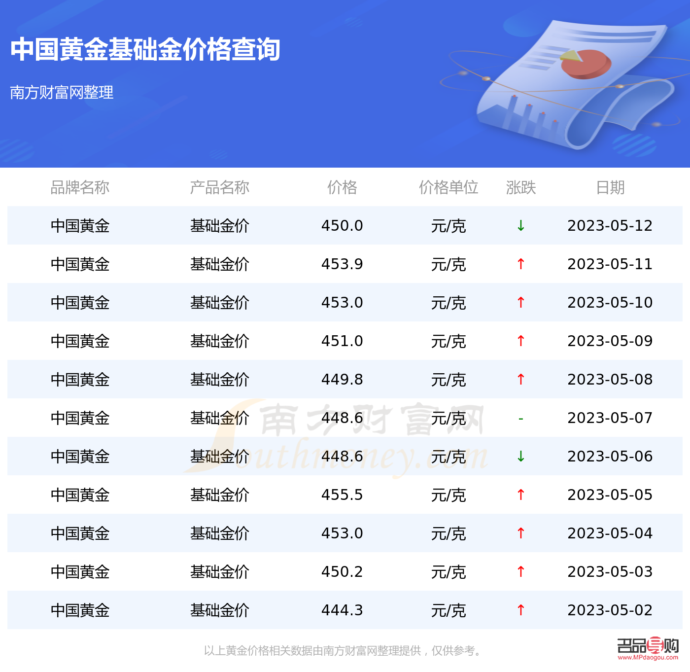 <h3>今日黃金價(jià)格查詢投資指南</h3>
