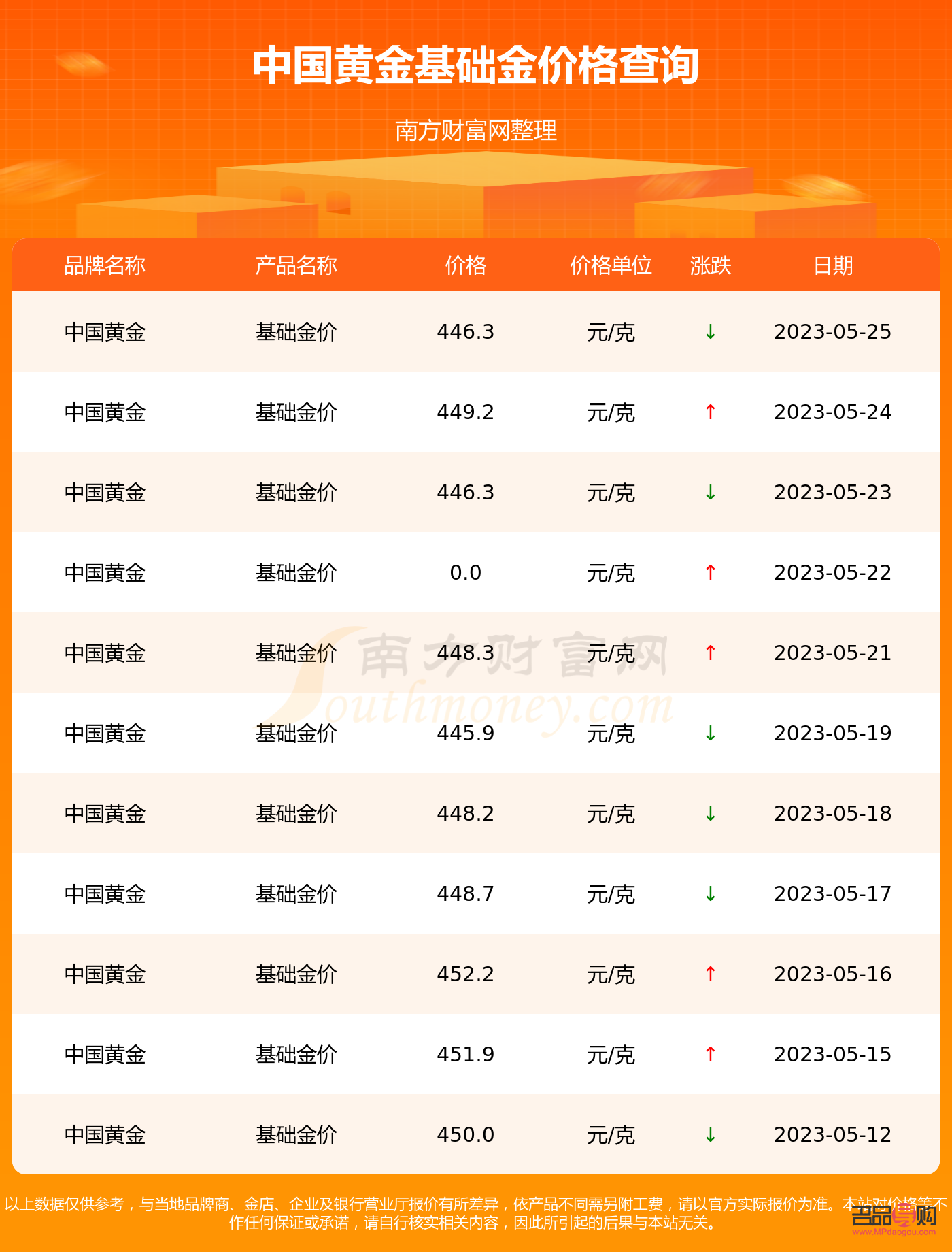 今日黃金價格查詢投資指南