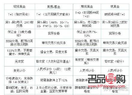 <h3>銀行貴金屬交易與紙黃金的關系解析</h3>