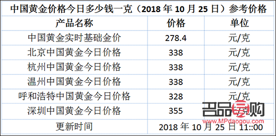 中國黃金投資金條價格(中國黃金投資金條價格走勢)