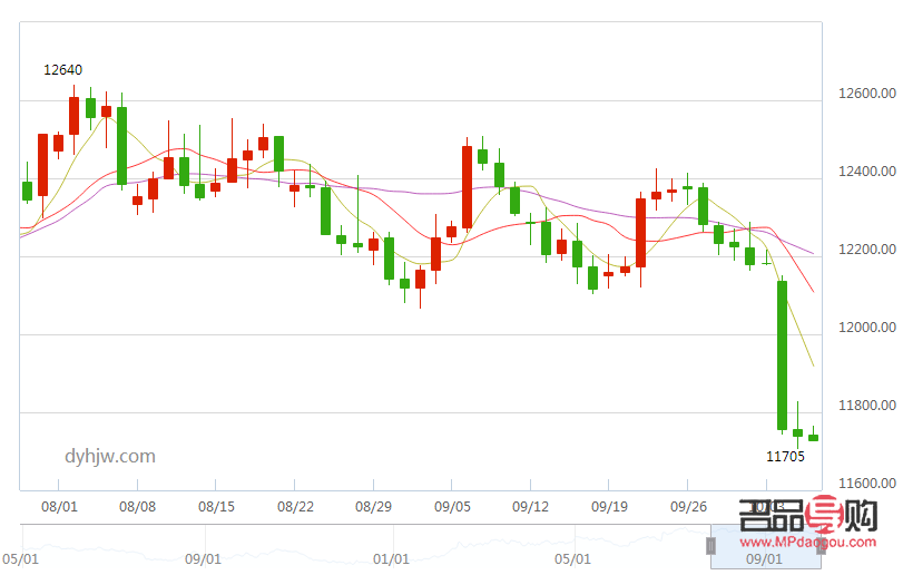<h3>香港國際黃金實(shí)時(shí)行情價(jià)格分析</h3>