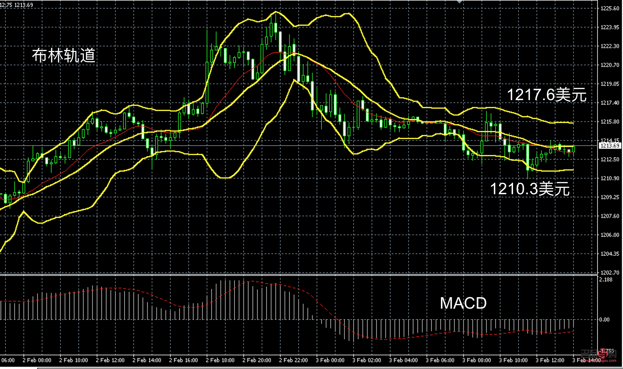 <h3>香港國際黃金實(shí)時(shí)行情價(jià)格分析</h3>