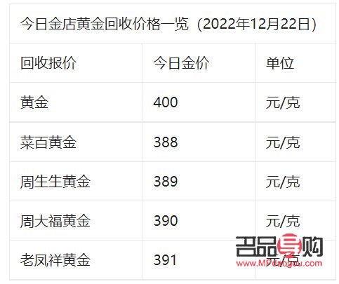 上海黃金回收什么價(上海黃金回收什么價格最高)