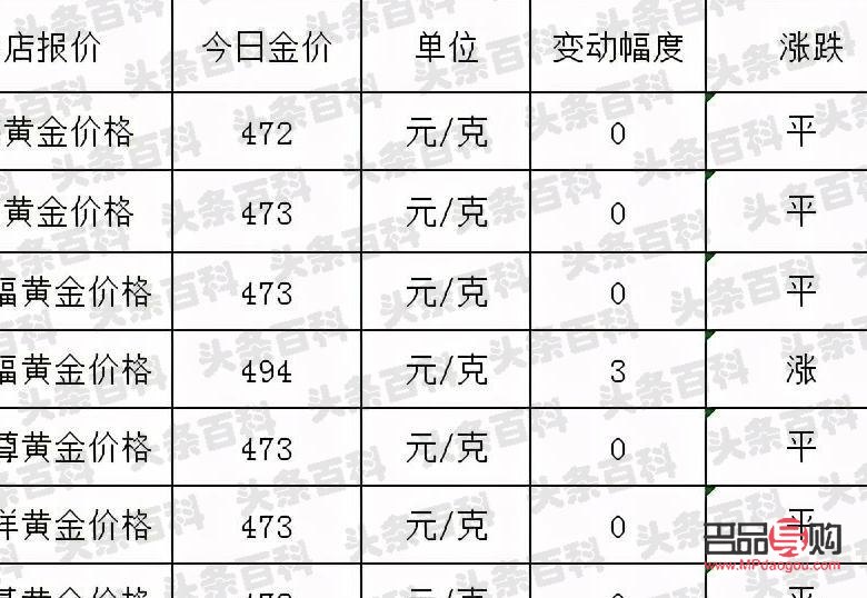 <h3>銀行實(shí)物黃金今日價(jià)格分析</h3>