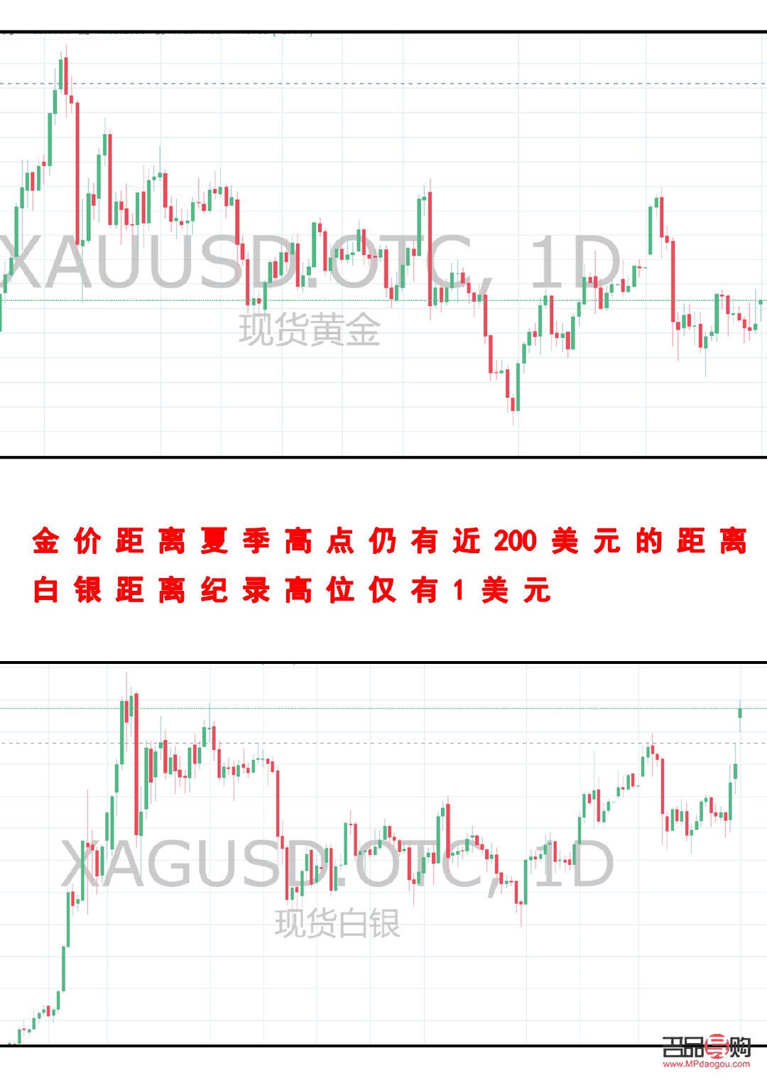 <h3>歐盤時段現(xiàn)貨黃金行情分析</h3>
