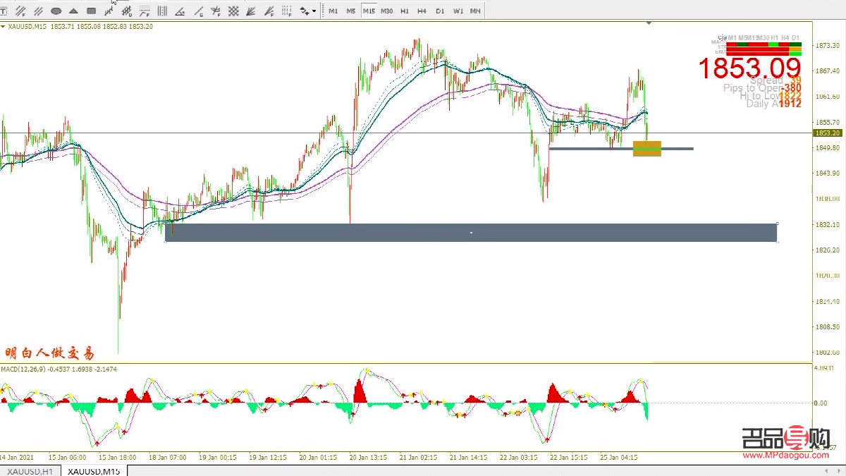 <h3>歐盤時段現(xiàn)貨黃金行情分析</h3>