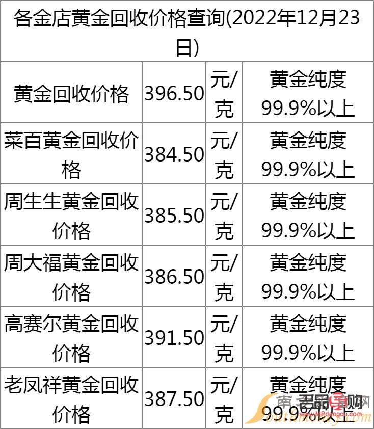 2022年8月23日黃金回收價(jià)格(2021年8月23日黃金回收價(jià)格)