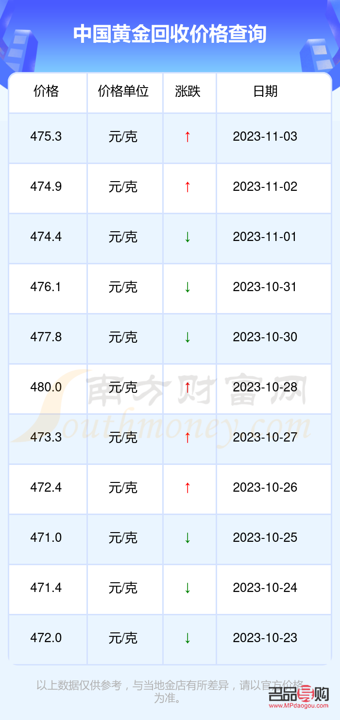 2022年8月23日黃金回收價格(2021年8月23日黃金回收價格)