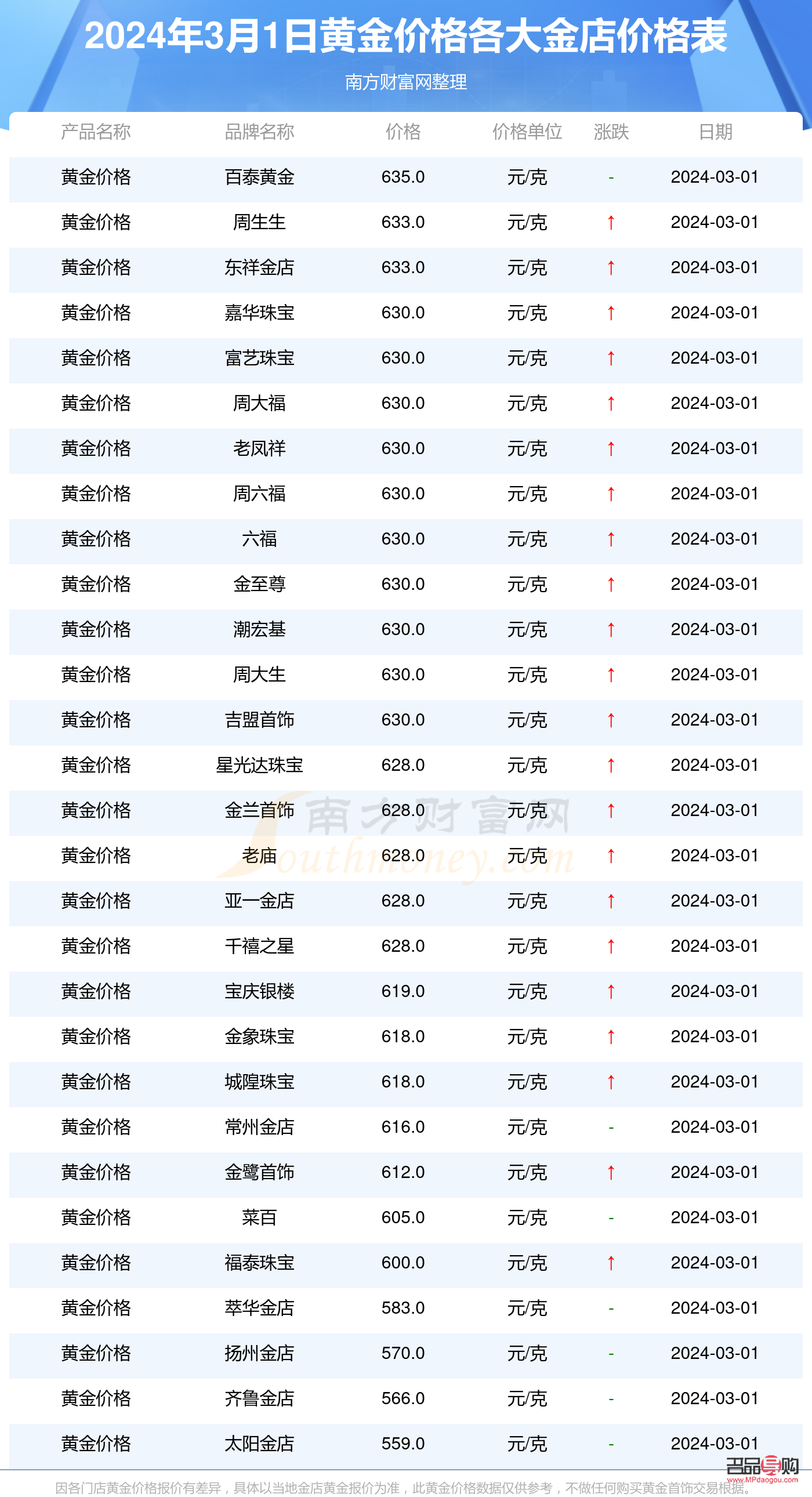黃金金店回收價格揭秘：一克黃金究竟值多少錢？