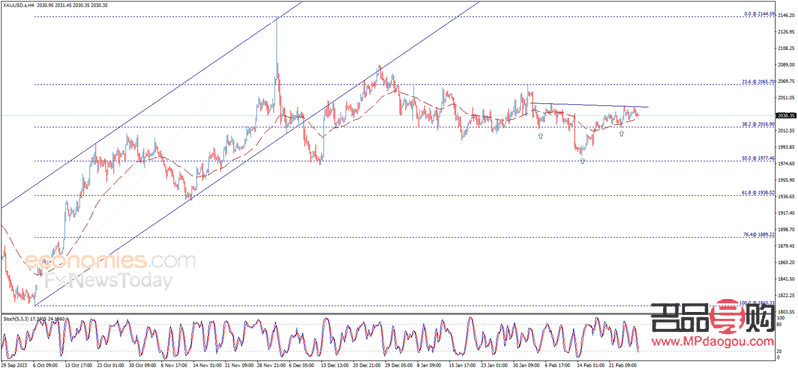 黃金股市行情分析