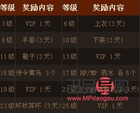 <h3>積分兌換攻略：如何選擇最劃算的禮物？</h3>